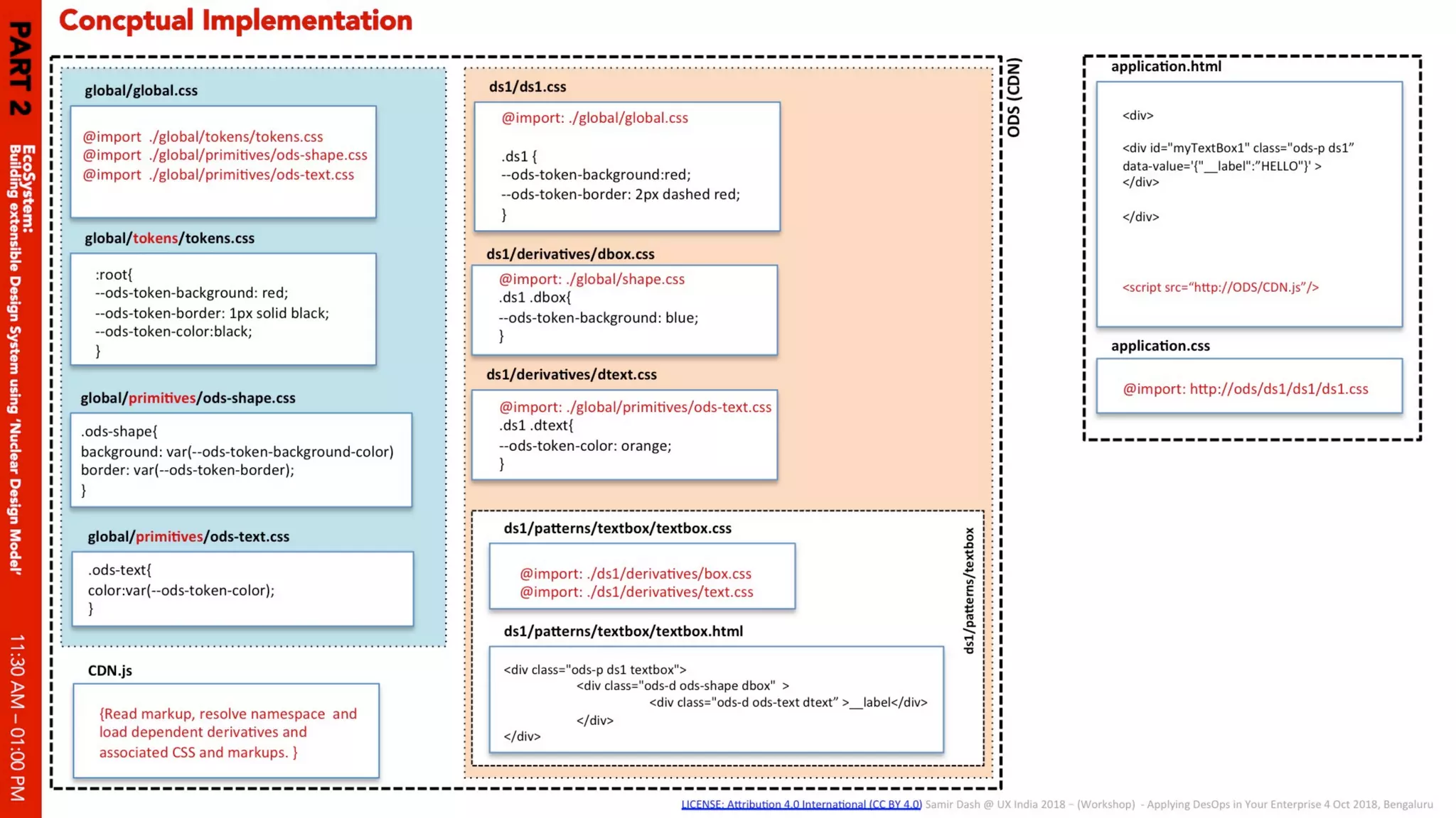 Applying des ops in your enterprise 04 oct 2018 v1.0 slides