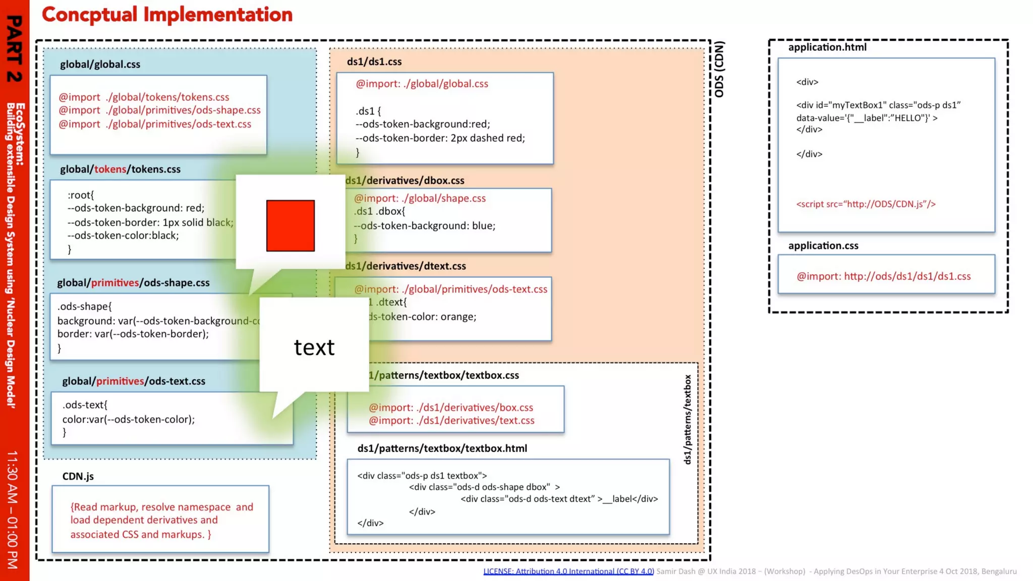 Applying des ops in your enterprise 04 oct 2018 v1.0 slides