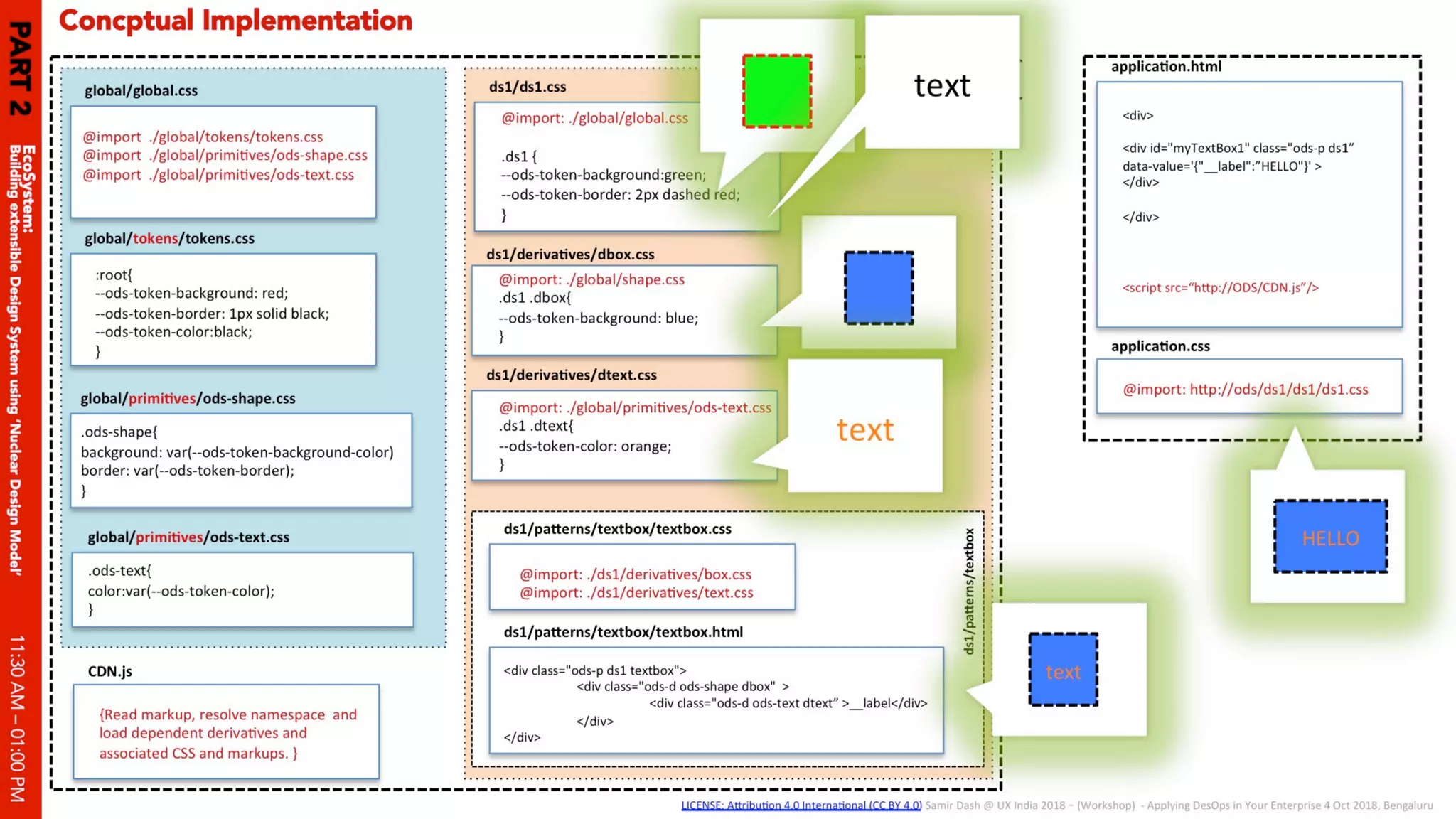 Applying des ops in your enterprise 04 oct 2018 v1.0 slides