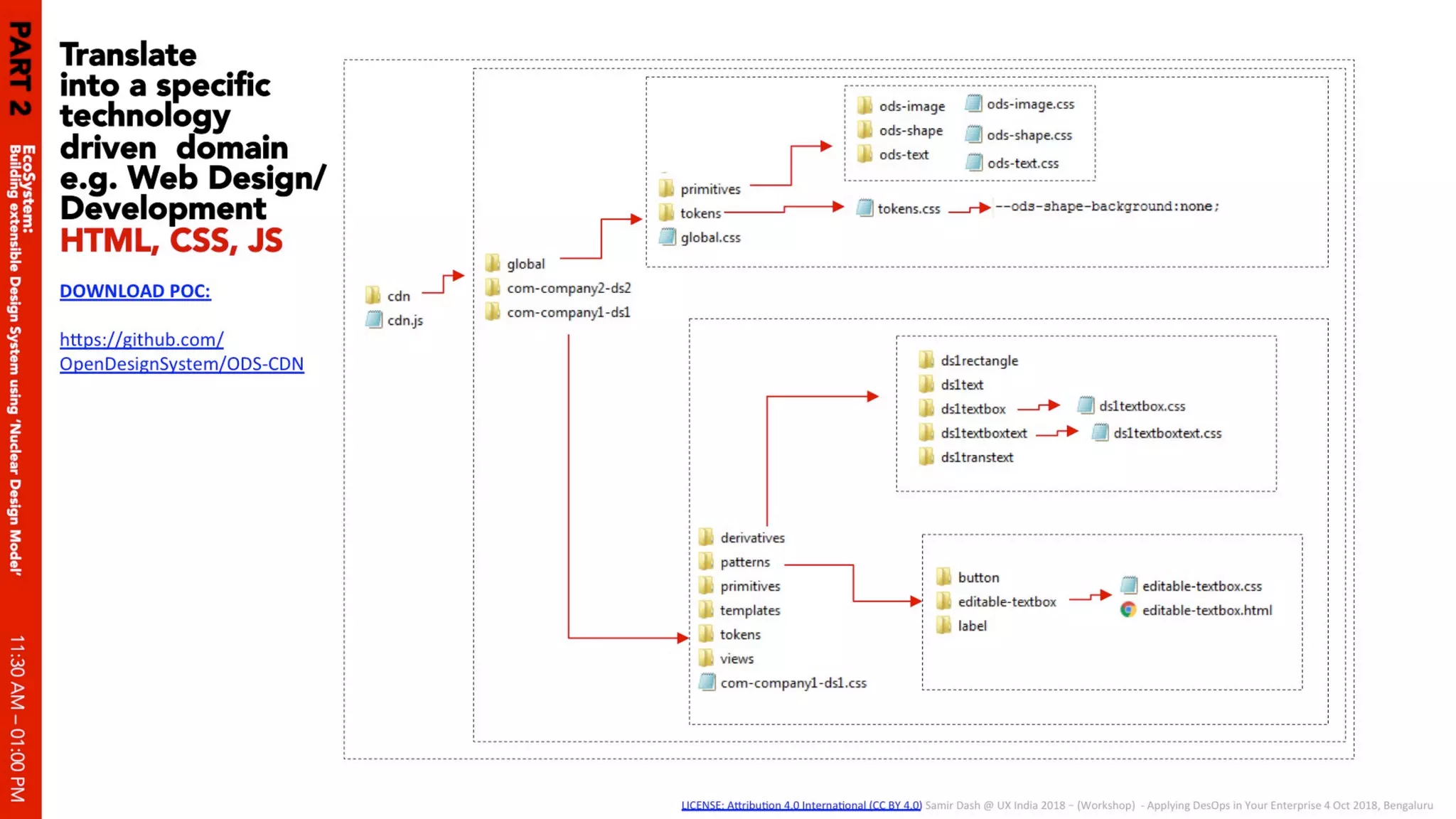 Applying des ops in your enterprise 04 oct 2018 v1.0 slides