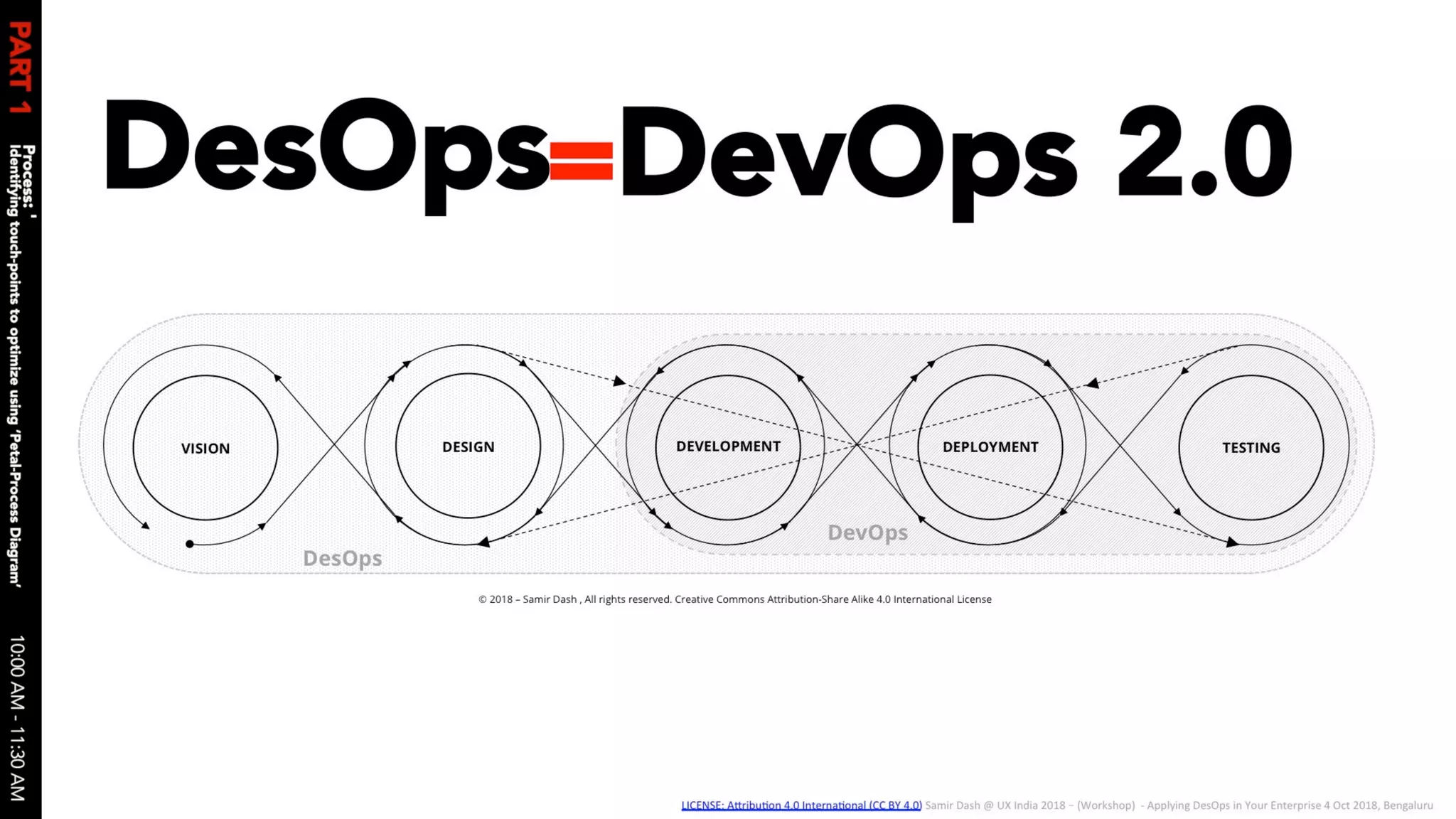Applying des ops in your enterprise 04 oct 2018 v1.0 slides