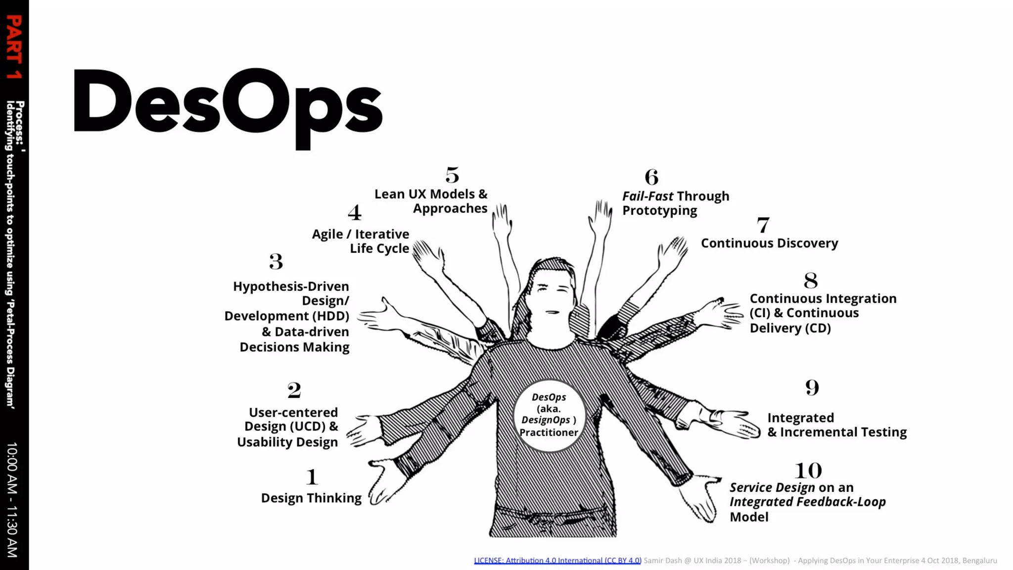 Applying des ops in your enterprise 04 oct 2018 v1.0 slides