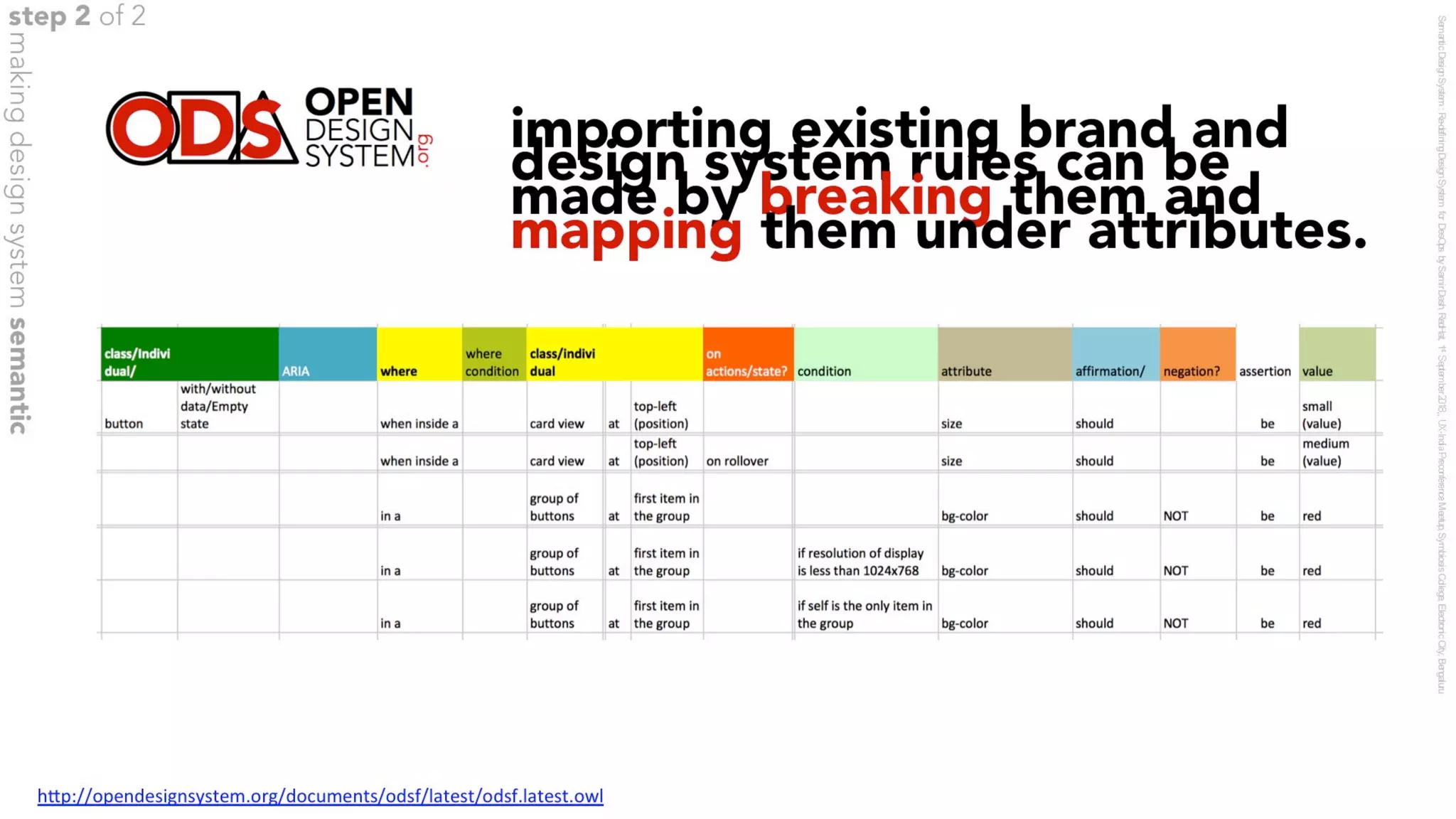 Applying des ops in your enterprise 04 oct 2018 v1.0 slides