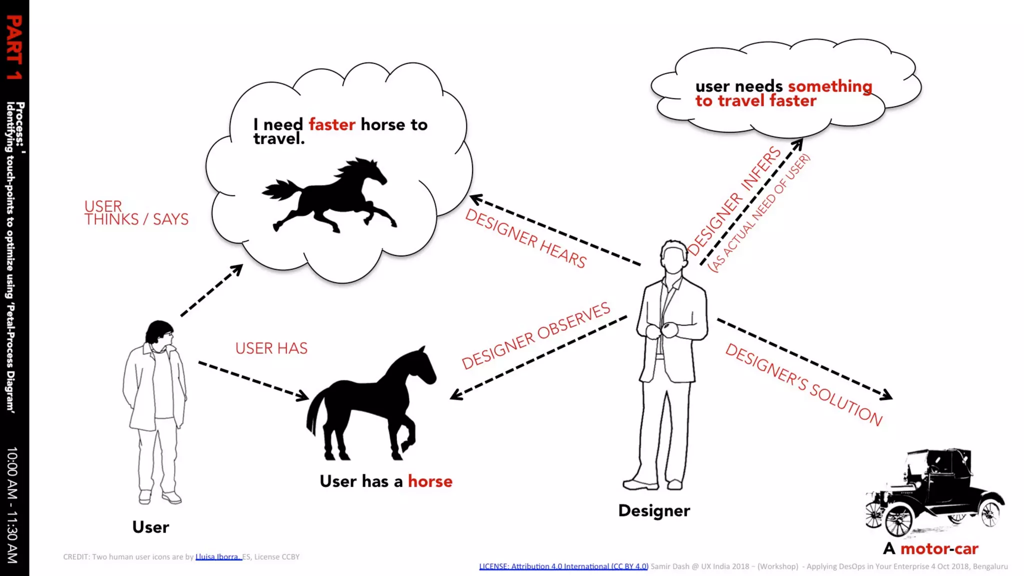 Applying des ops in your enterprise 04 oct 2018 v1.0 slides