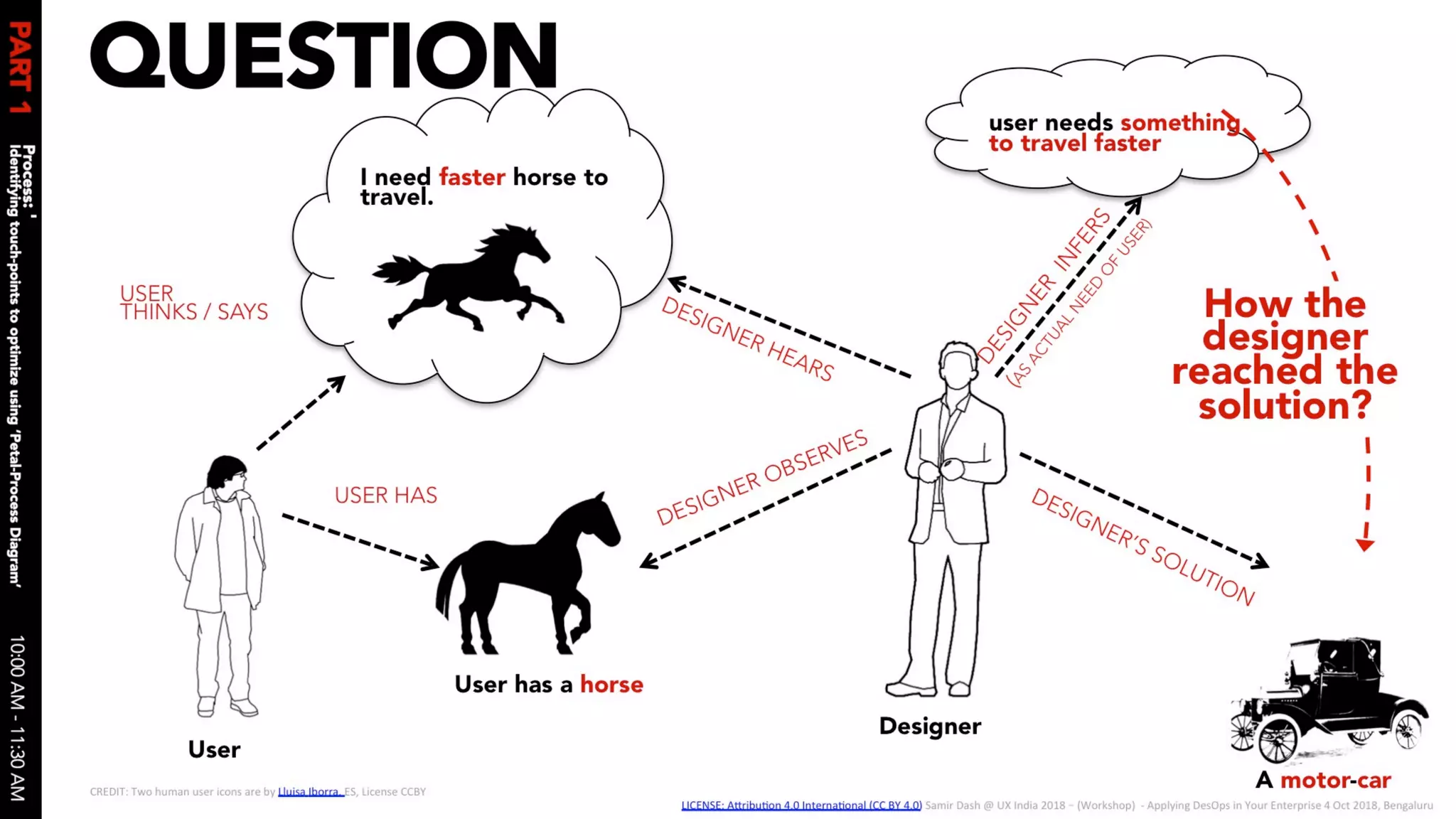Applying des ops in your enterprise 04 oct 2018 v1.0 slides