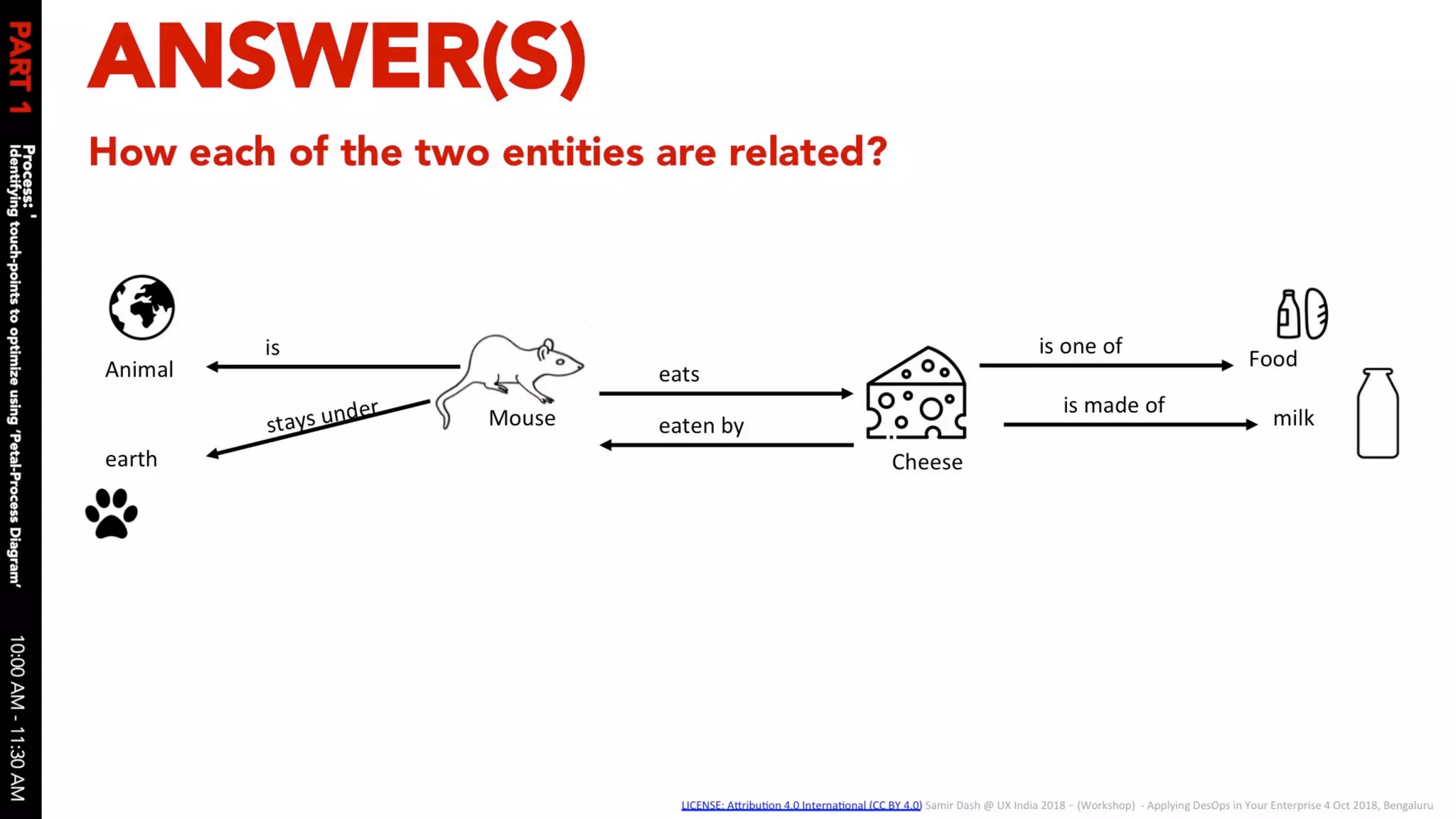Applying des ops in your enterprise 04 oct 2018 v1.0 slides