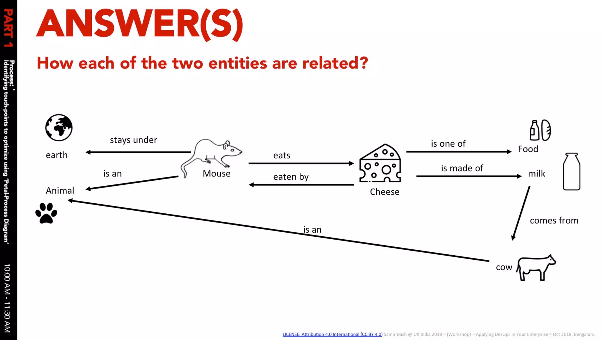 Applying des ops in your enterprise 04 oct 2018 v1.0 slides