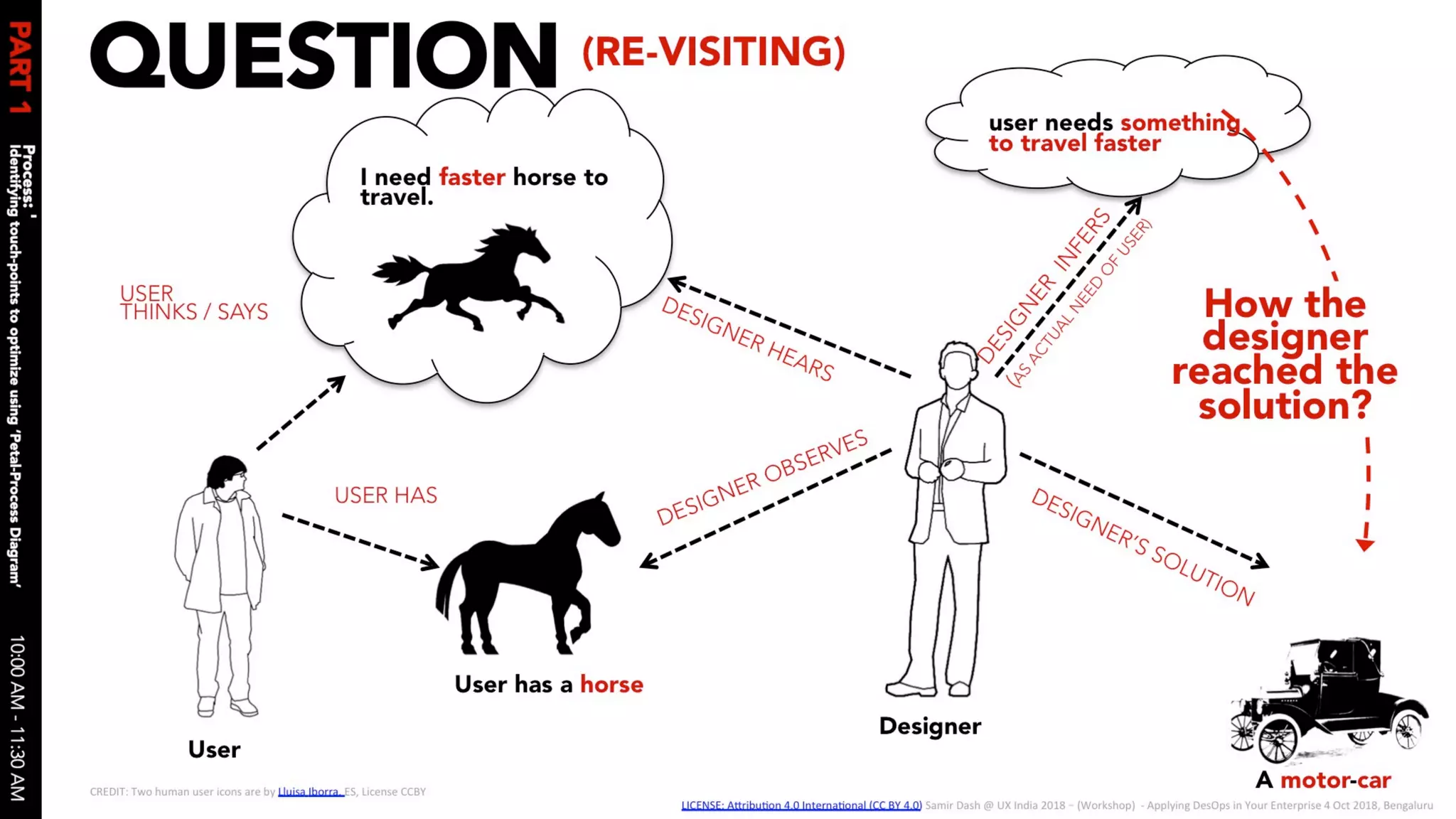 Applying des ops in your enterprise 04 oct 2018 v1.0 slides