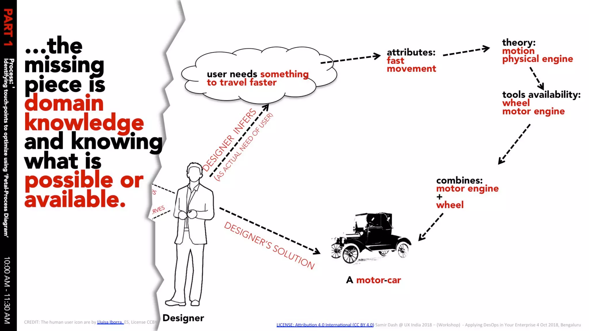 Applying des ops in your enterprise 04 oct 2018 v1.0 slides