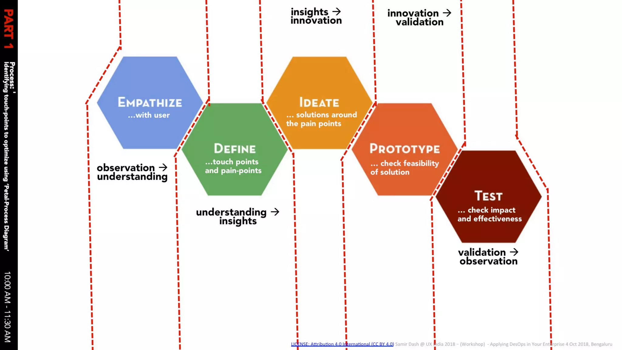 Applying des ops in your enterprise 04 oct 2018 v1.0 slides