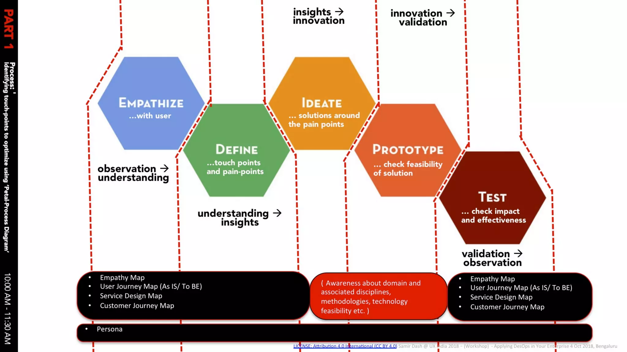 Applying des ops in your enterprise 04 oct 2018 v1.0 slides