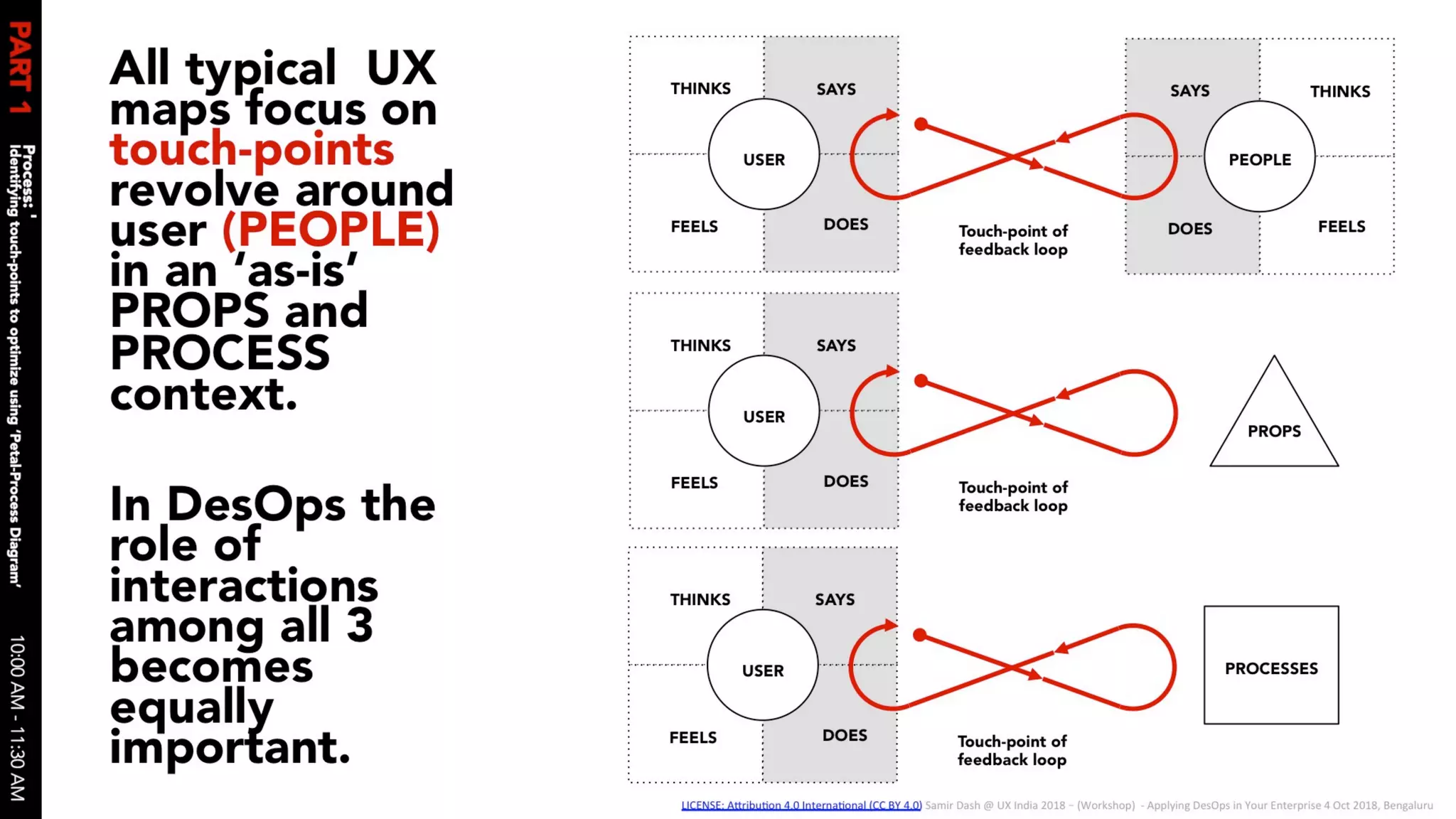 Applying des ops in your enterprise 04 oct 2018 v1.0 slides