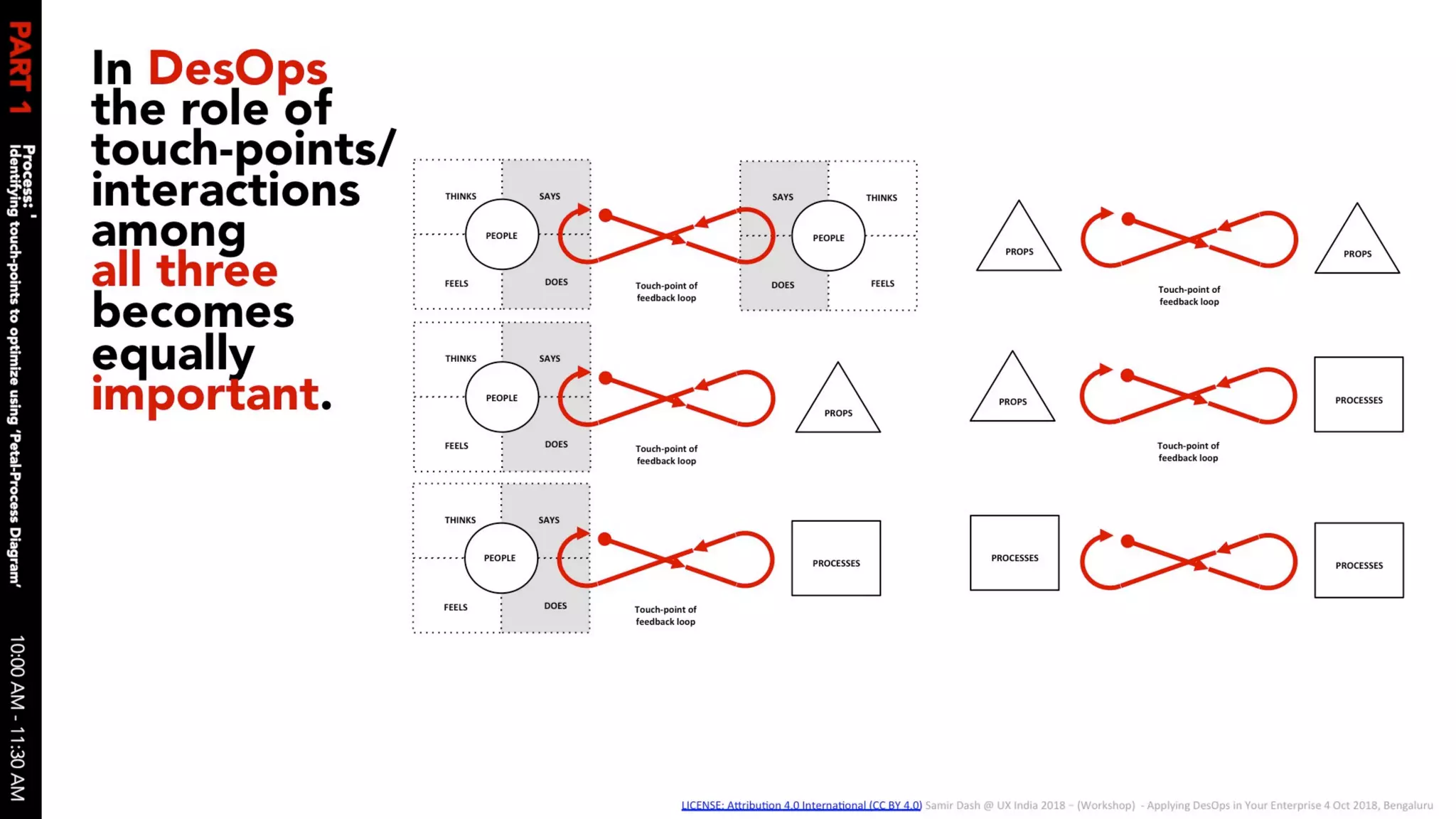 Applying des ops in your enterprise 04 oct 2018 v1.0 slides