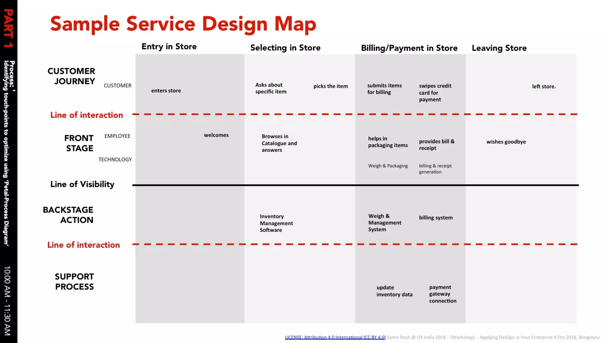 Applying des ops in your enterprise 04 oct 2018 v1.0 slides