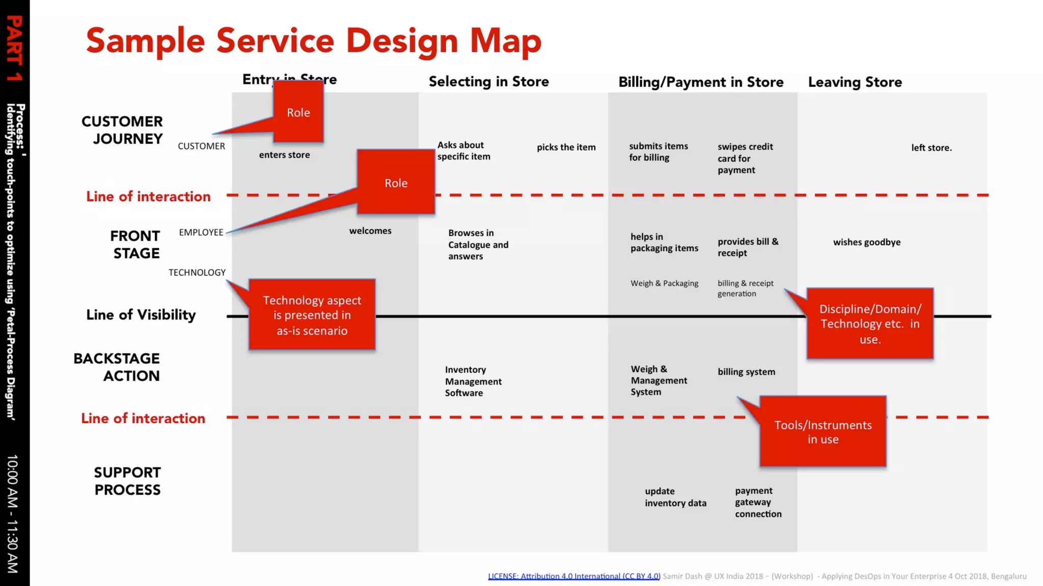 Applying des ops in your enterprise 04 oct 2018 v1.0 slides