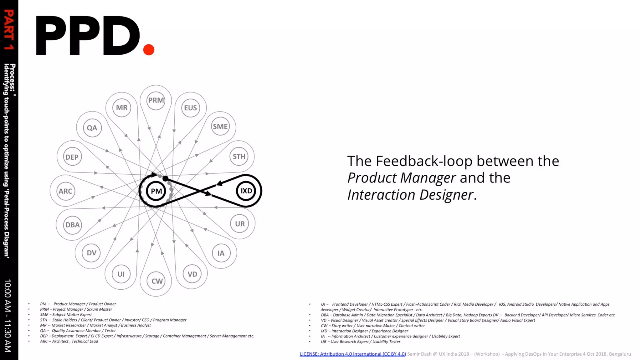 Applying des ops in your enterprise 04 oct 2018 v1.0 slides
