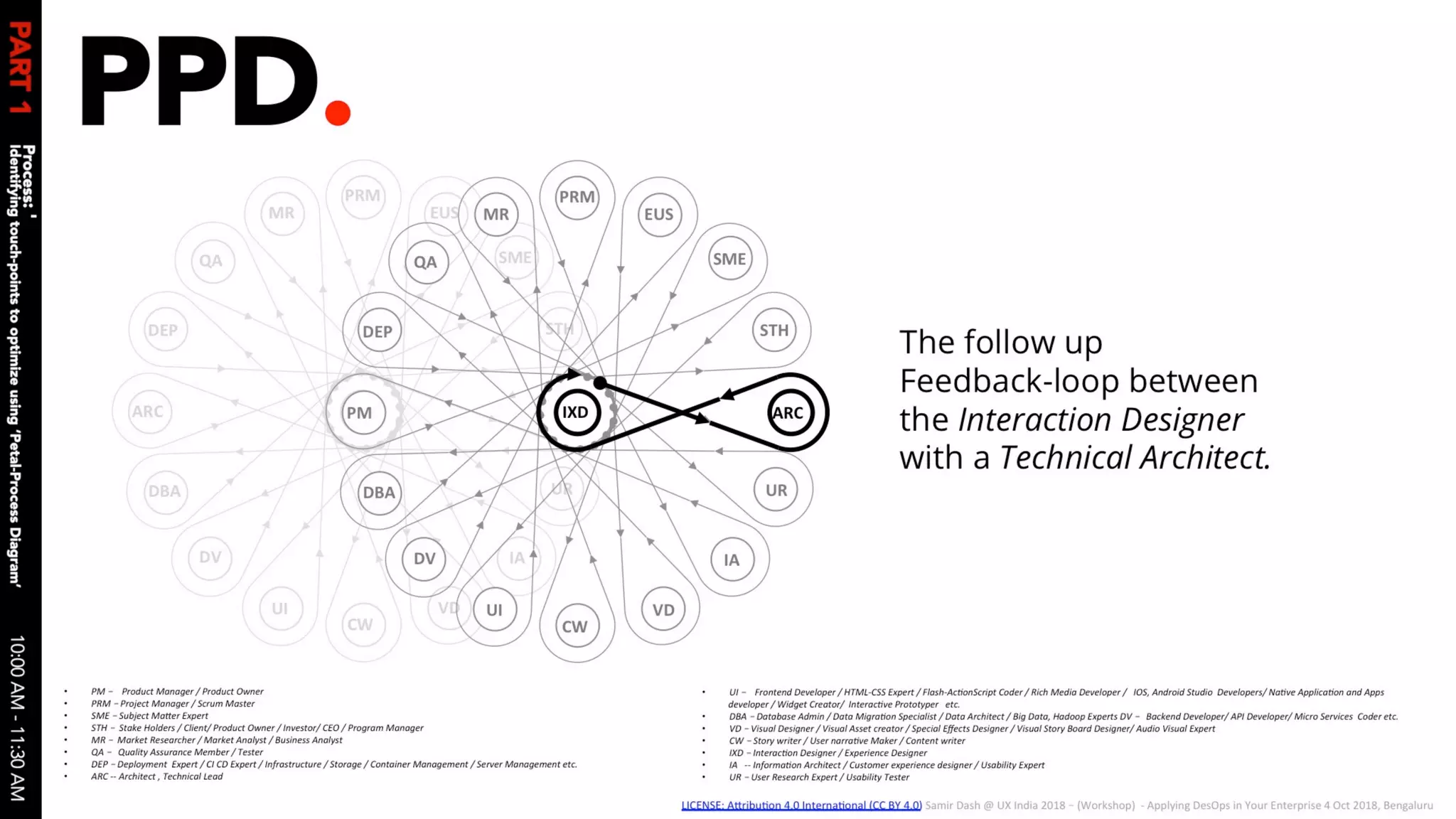 Applying des ops in your enterprise 04 oct 2018 v1.0 slides