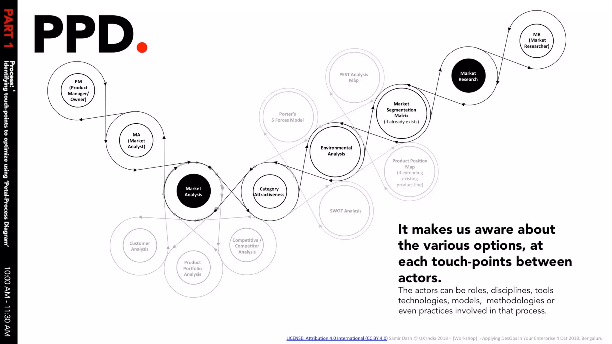 Applying des ops in your enterprise 04 oct 2018 v1.0 slides