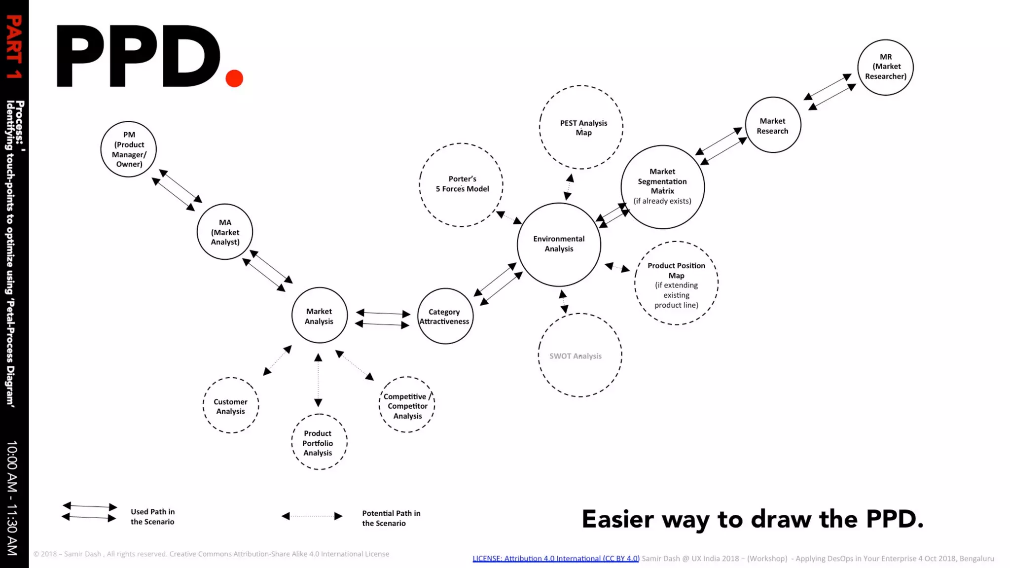 Applying des ops in your enterprise 04 oct 2018 v1.0 slides