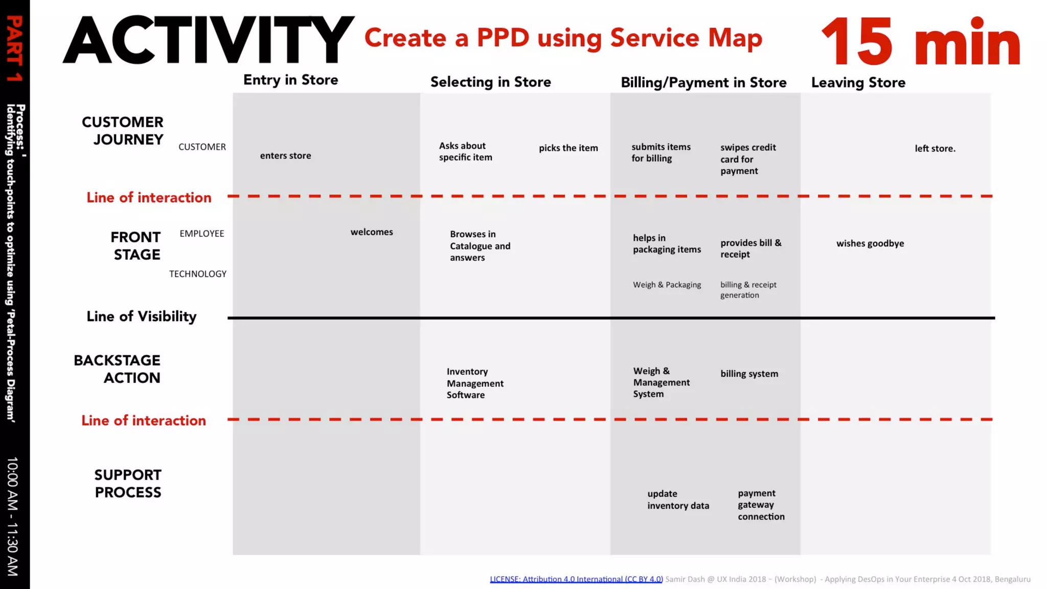 Applying des ops in your enterprise 04 oct 2018 v1.0 slides