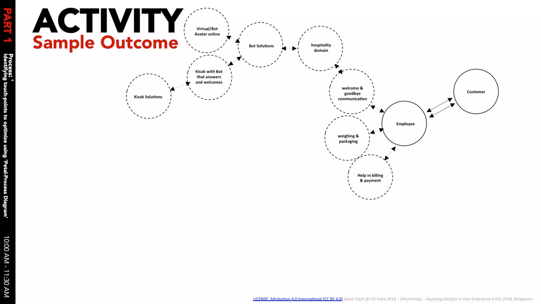 Applying des ops in your enterprise 04 oct 2018 v1.0 slides