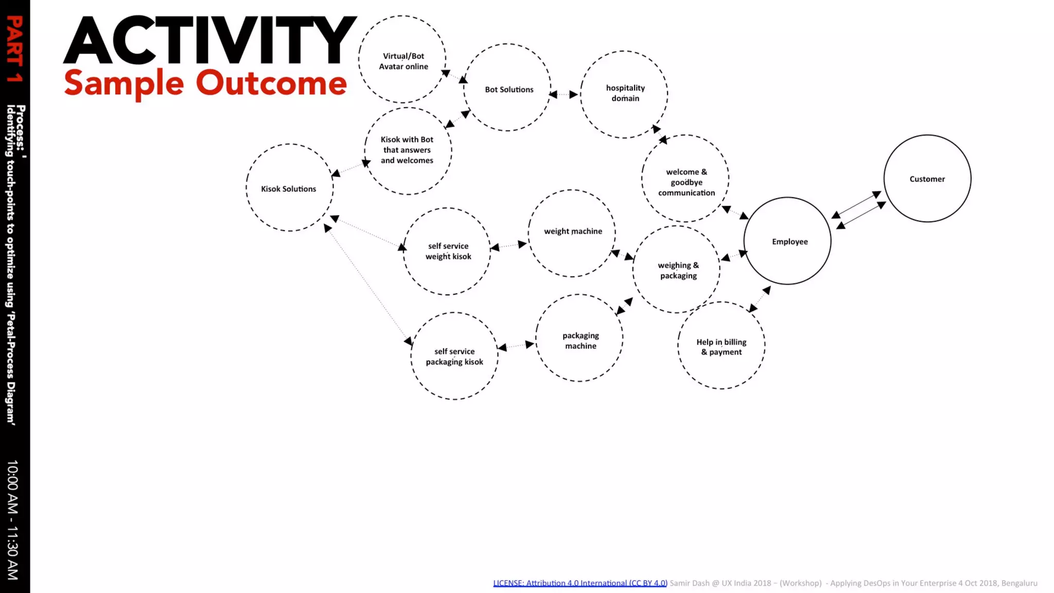 Applying des ops in your enterprise 04 oct 2018 v1.0 slides