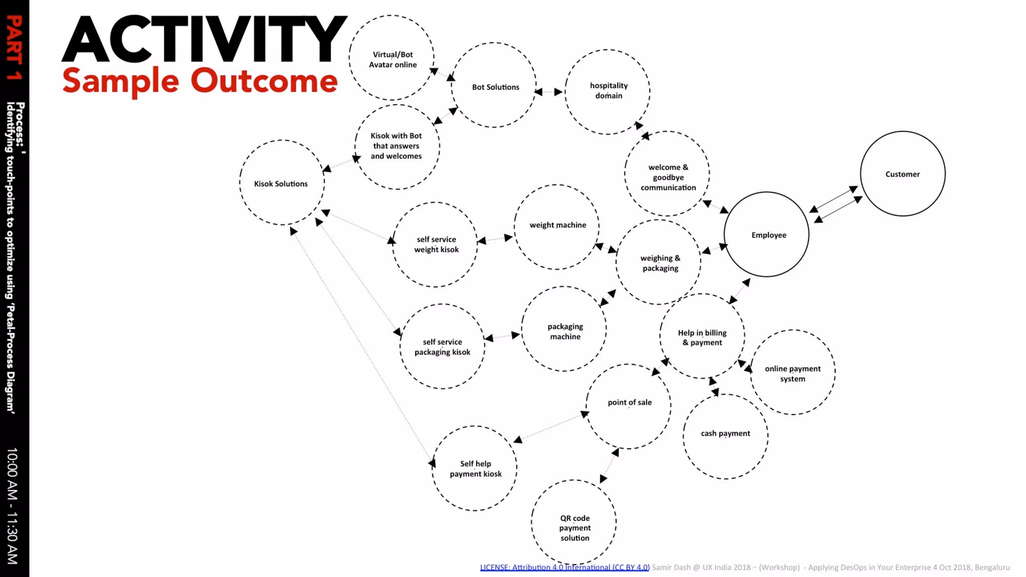 Applying des ops in your enterprise 04 oct 2018 v1.0 slides