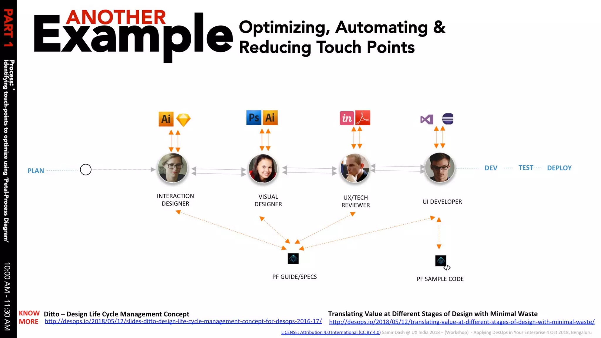 Applying des ops in your enterprise 04 oct 2018 v1.0 slides
