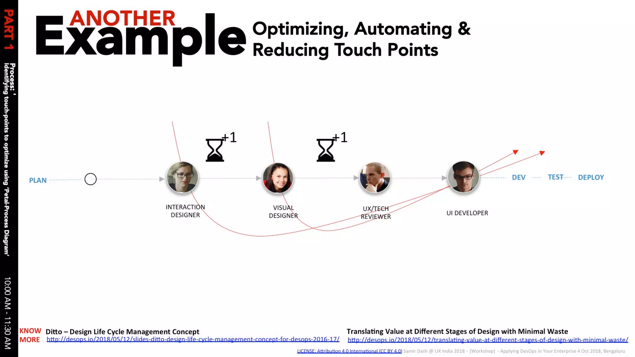 Applying des ops in your enterprise 04 oct 2018 v1.0 slides