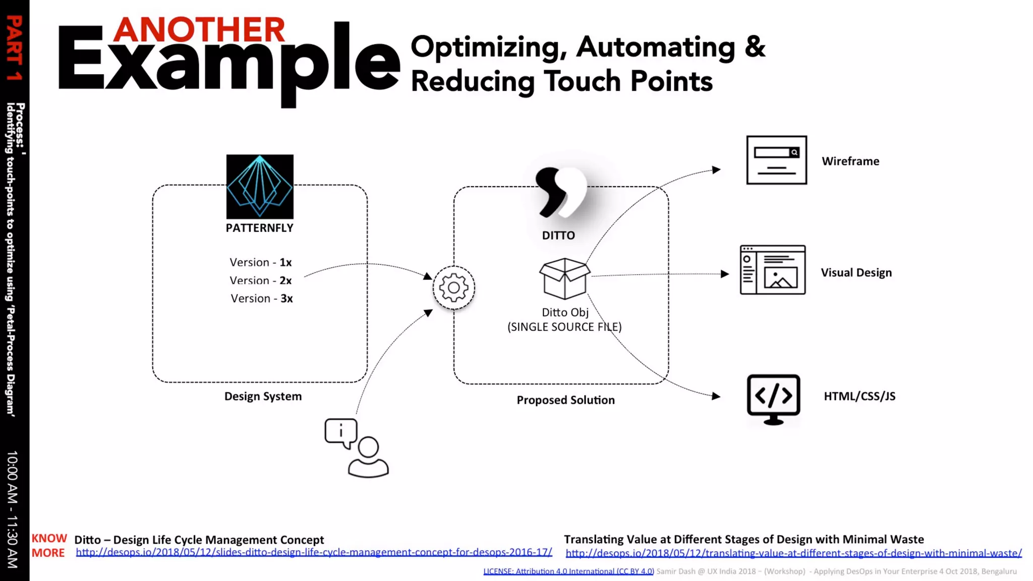 Applying des ops in your enterprise 04 oct 2018 v1.0 slides