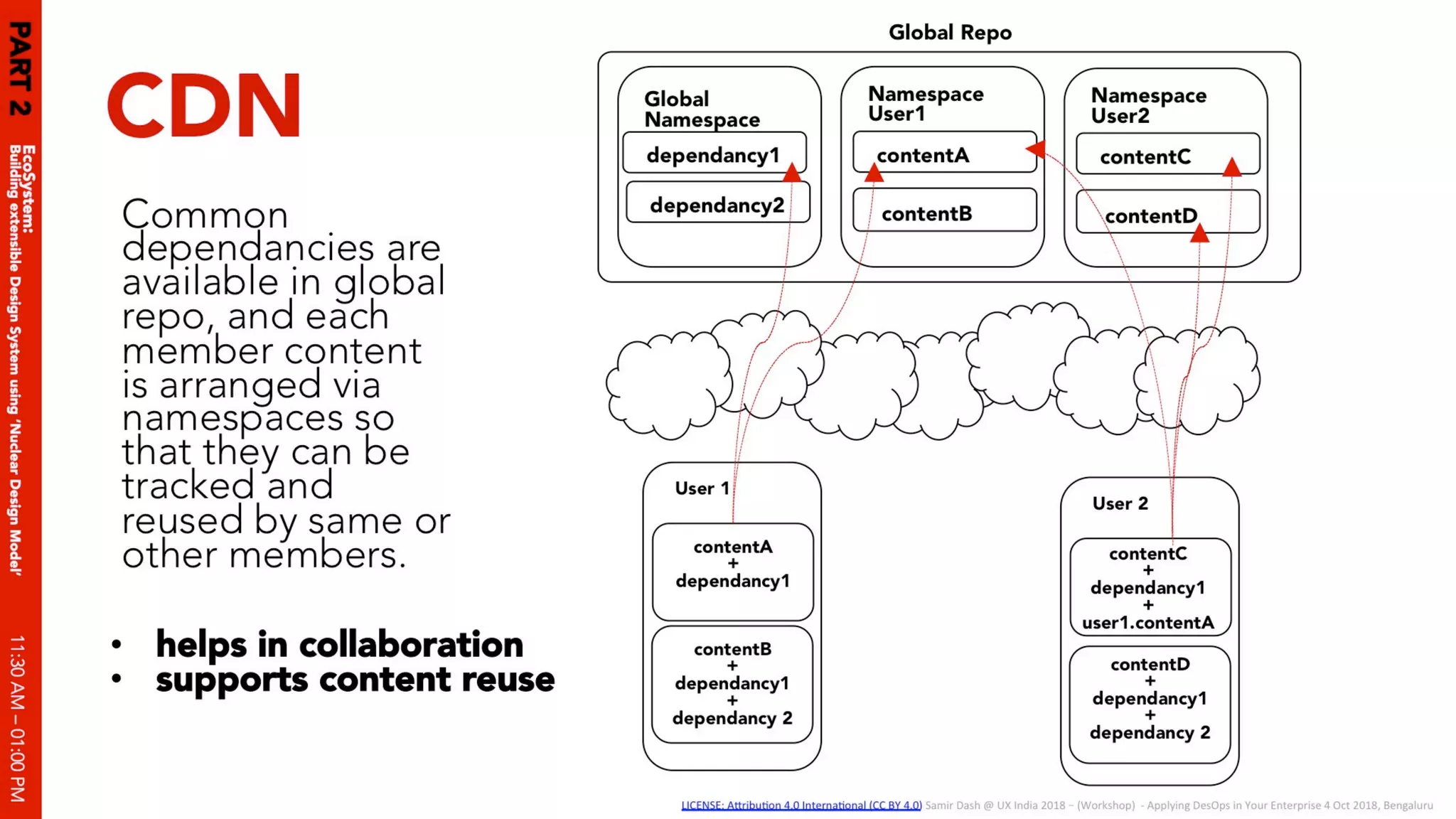 Applying des ops in your enterprise 04 oct 2018 v1.0 slides