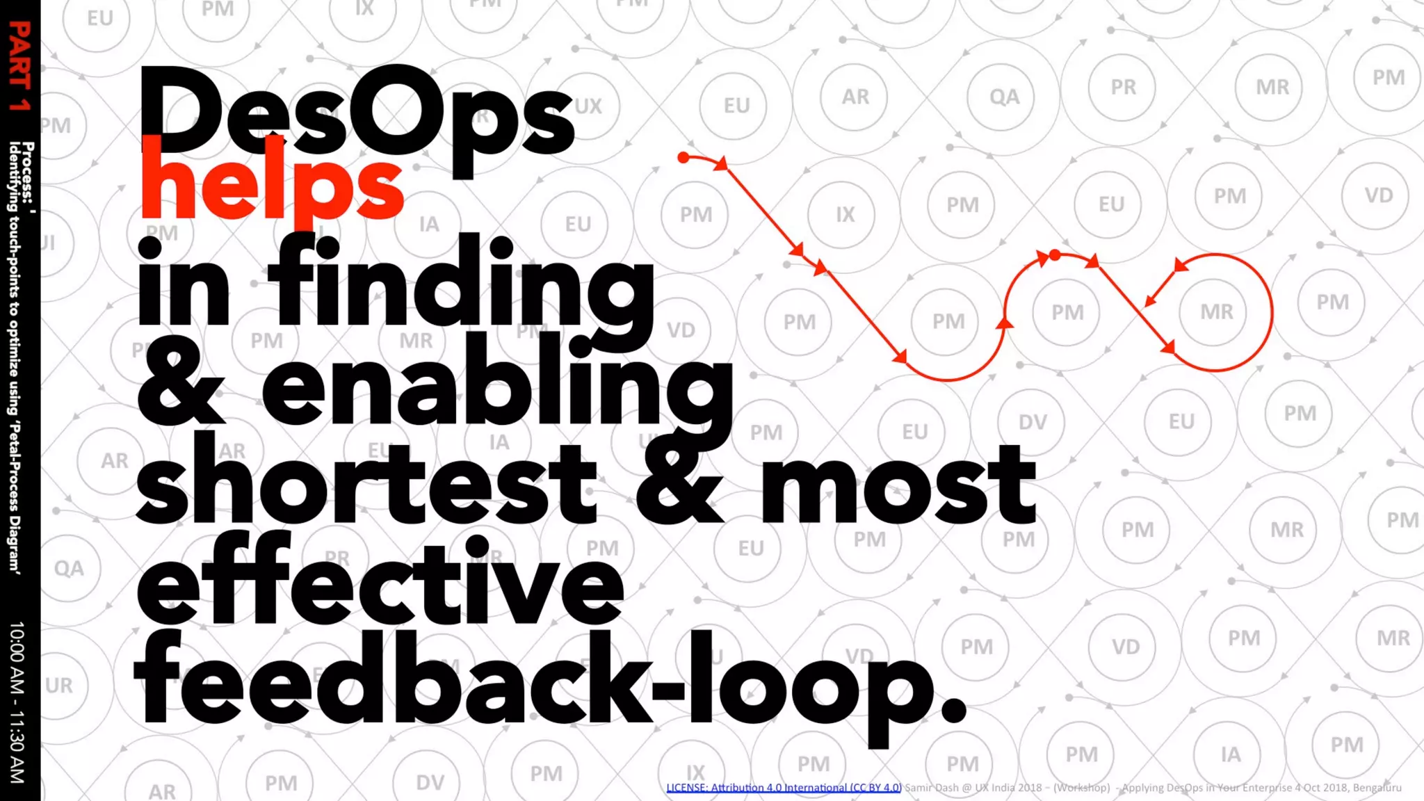 Applying des ops in your enterprise 04 oct 2018 v1.0 slides