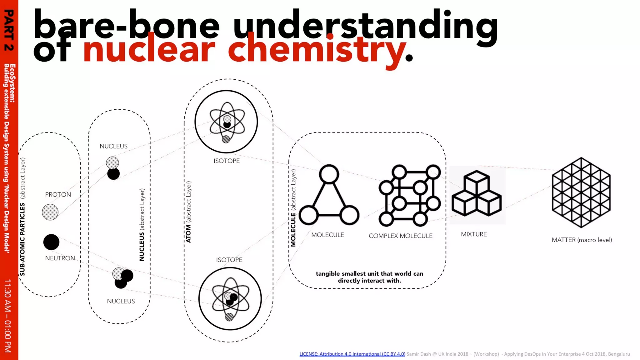 Applying des ops in your enterprise 04 oct 2018 v1.0 slides