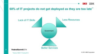 © 2013 IBM Corporation
22
68% of IT projects do not get deployed as they are too late**
Government
Better Services
Less ResourcesLack of IT Skills
**Source: ZNDET IT Survey 2013
 