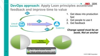 © 2013 IBM Corporation
3
DevOps approach: Apply Lean principles accelerate
feedback and improve time to value
Line-of-
business
Customer
1
3
2
1. Get ideas into production
fast
2. Get people to use it
3. Get feedback
Change speed must be an
asset, Not an anchor
Non-Value-added waste
Value-added production work
DevOps
Transformation
 