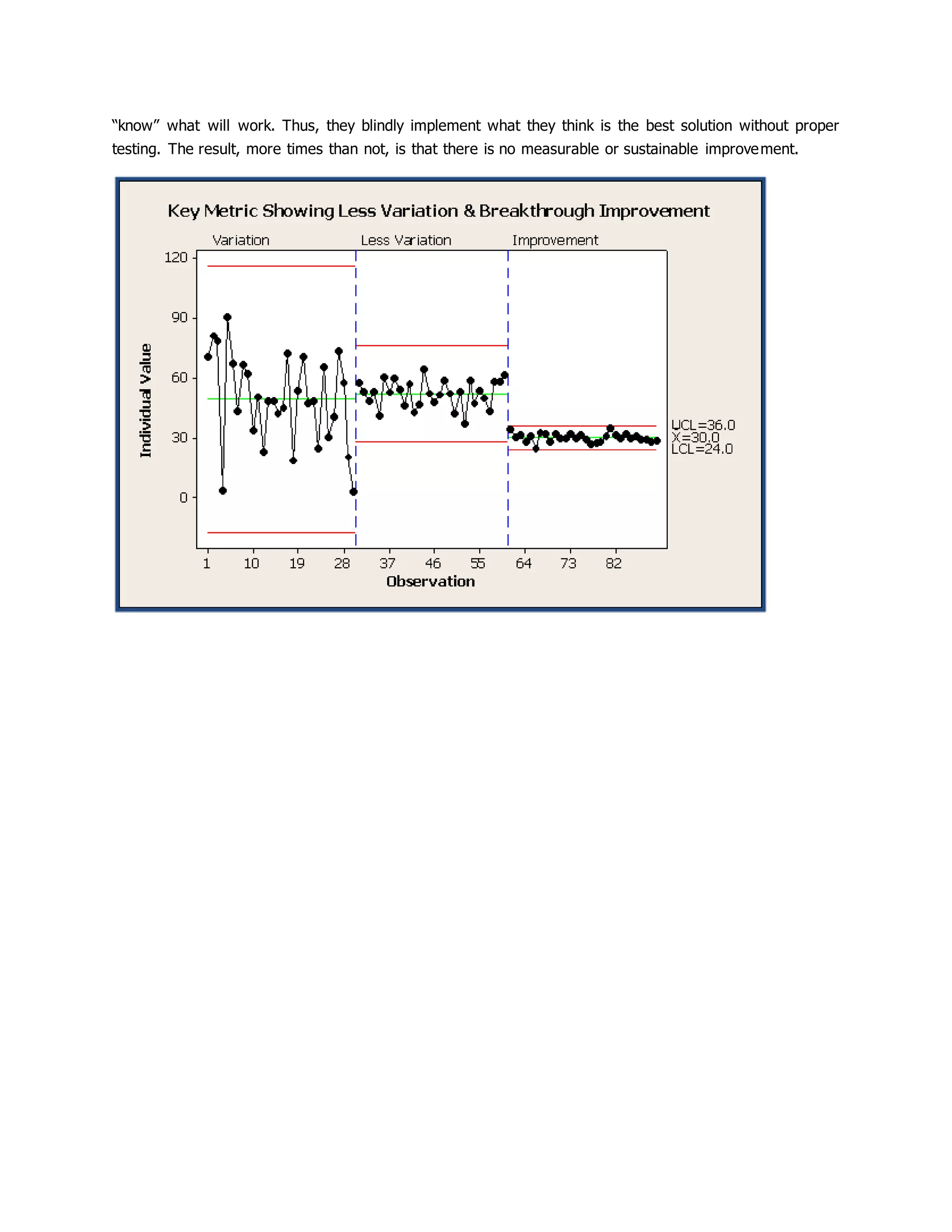 “know” what will work. Thus, they blindly implement what they think is the best solution without proper
testing. The result, more times than not, is that there is no measurable or sustainable improvement.
 