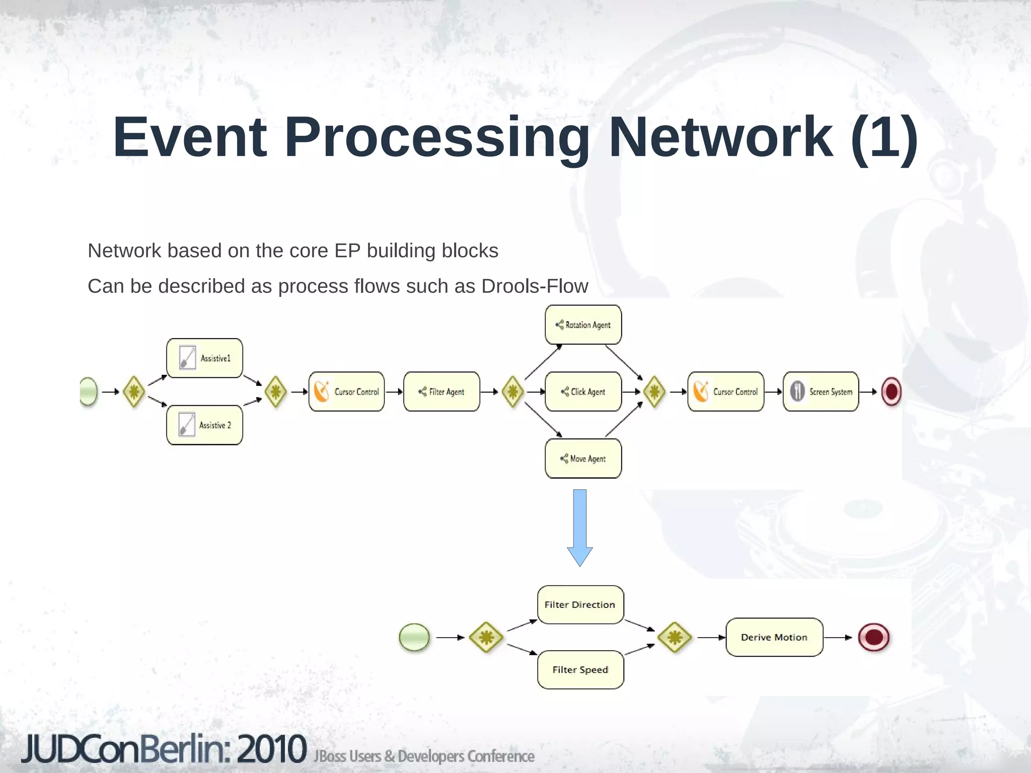 Acquisition/preservation of user experience and knowledge 
