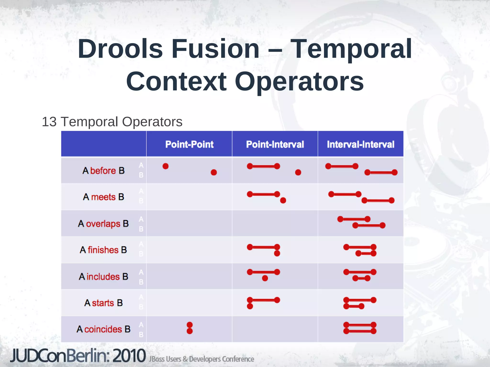 Example: Improve MCC by using fuzzy logic Convenient simple input device: pneumatic dual-action input switch (sip and puff). 