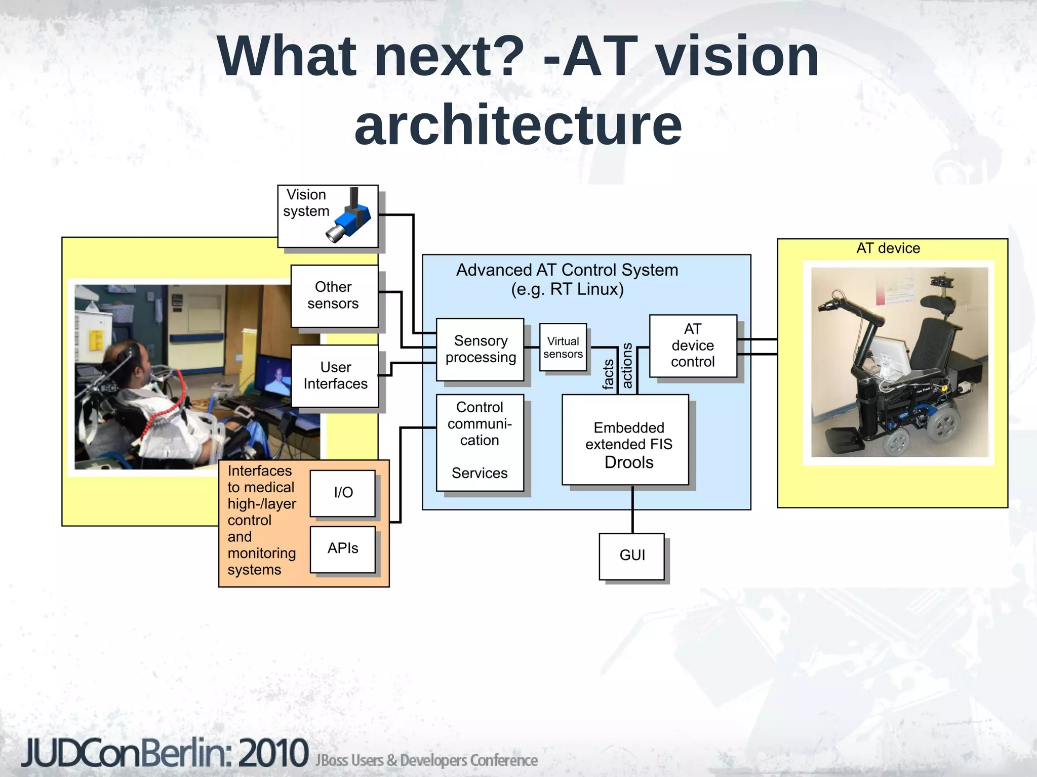 Traditional line scanning. 