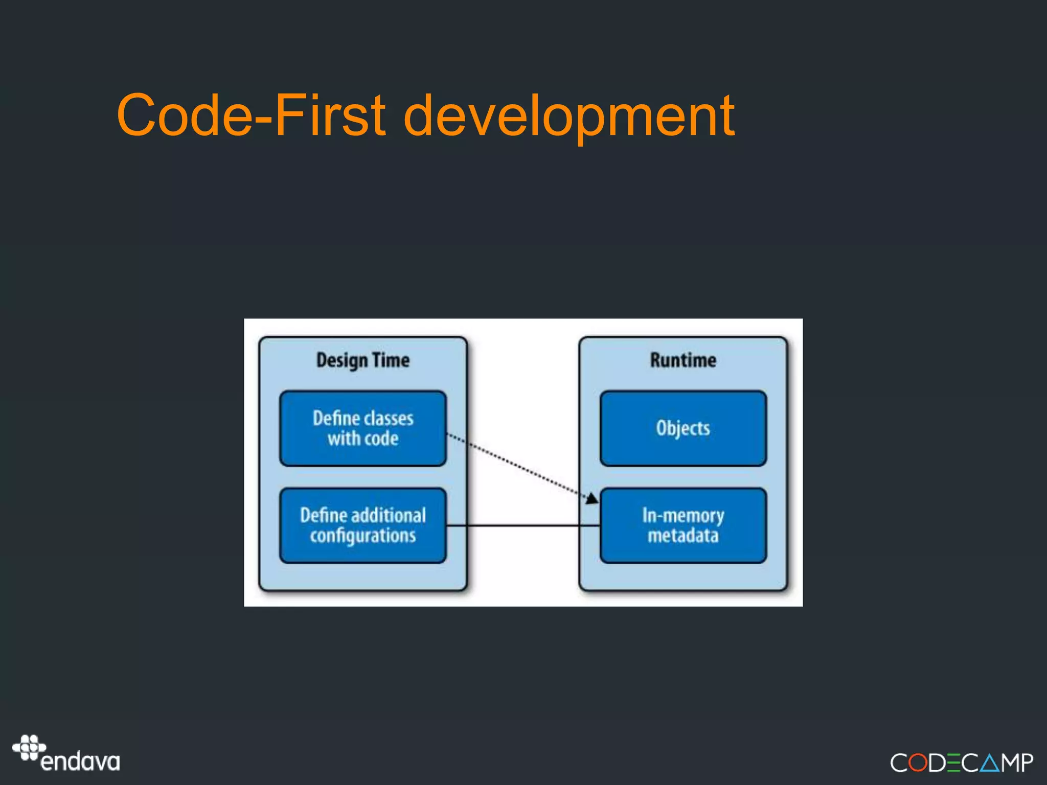 Code-First development
 
