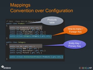 Mappings
Convention over Configuration
                 Products
                   table

                            One-to-many /
                             Foreign Key



                            Entity Key /
                            Primary Key
 