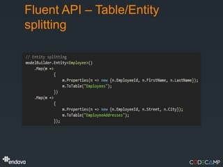 Fluent API – Table/Entity
splitting
 