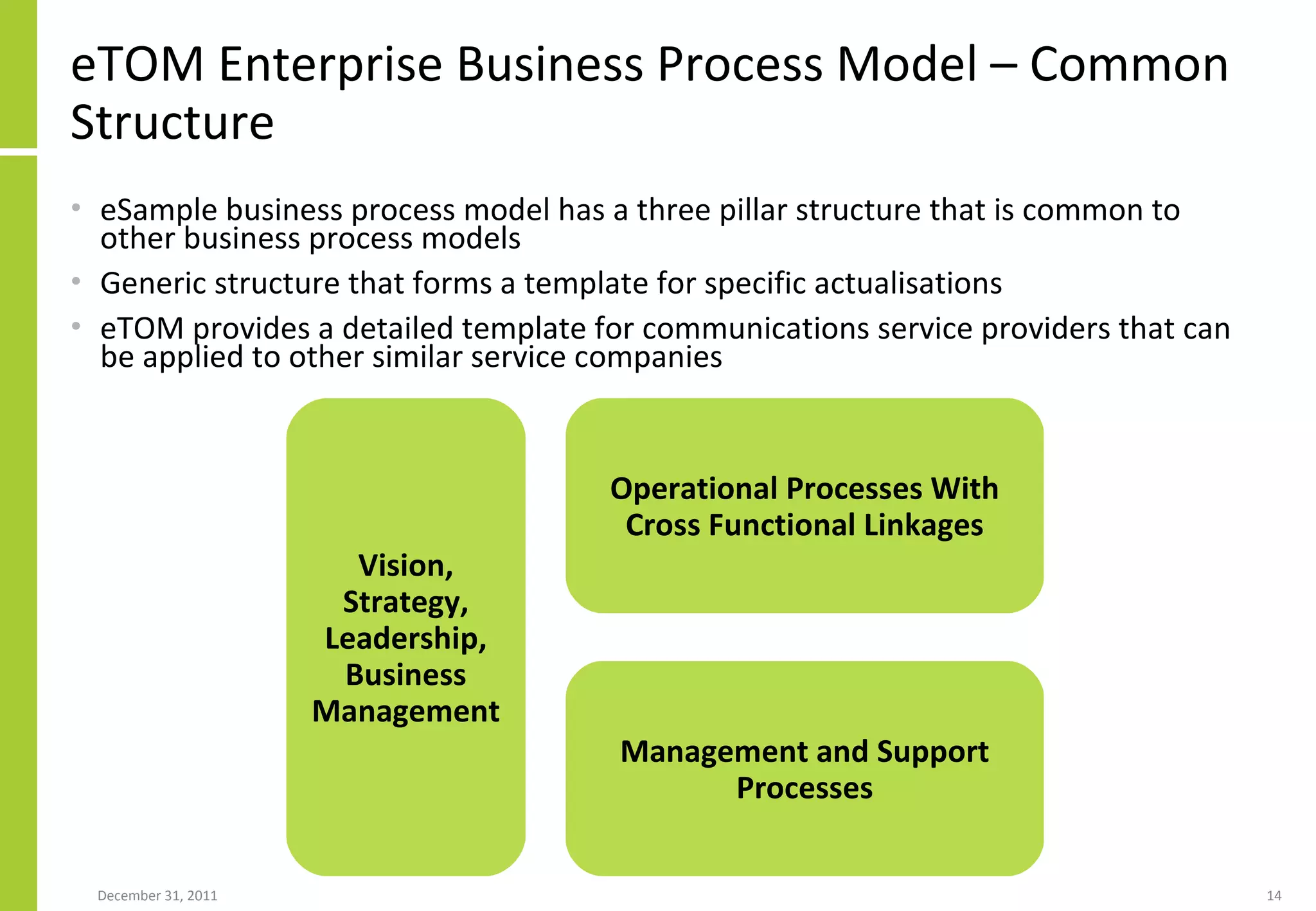 eTOM Enterprise Business Process Model – Common Structure eSample business process model has a three pillar structure that is common to other business process models Generic structure that forms a template for specific actualisations eTOM provides a detailed template for communications service providers that can be applied to other similar service companies Vision, Strategy, Leadership, Business Management Operational Processes With Cross Functional Linkages Management and Support Processes 