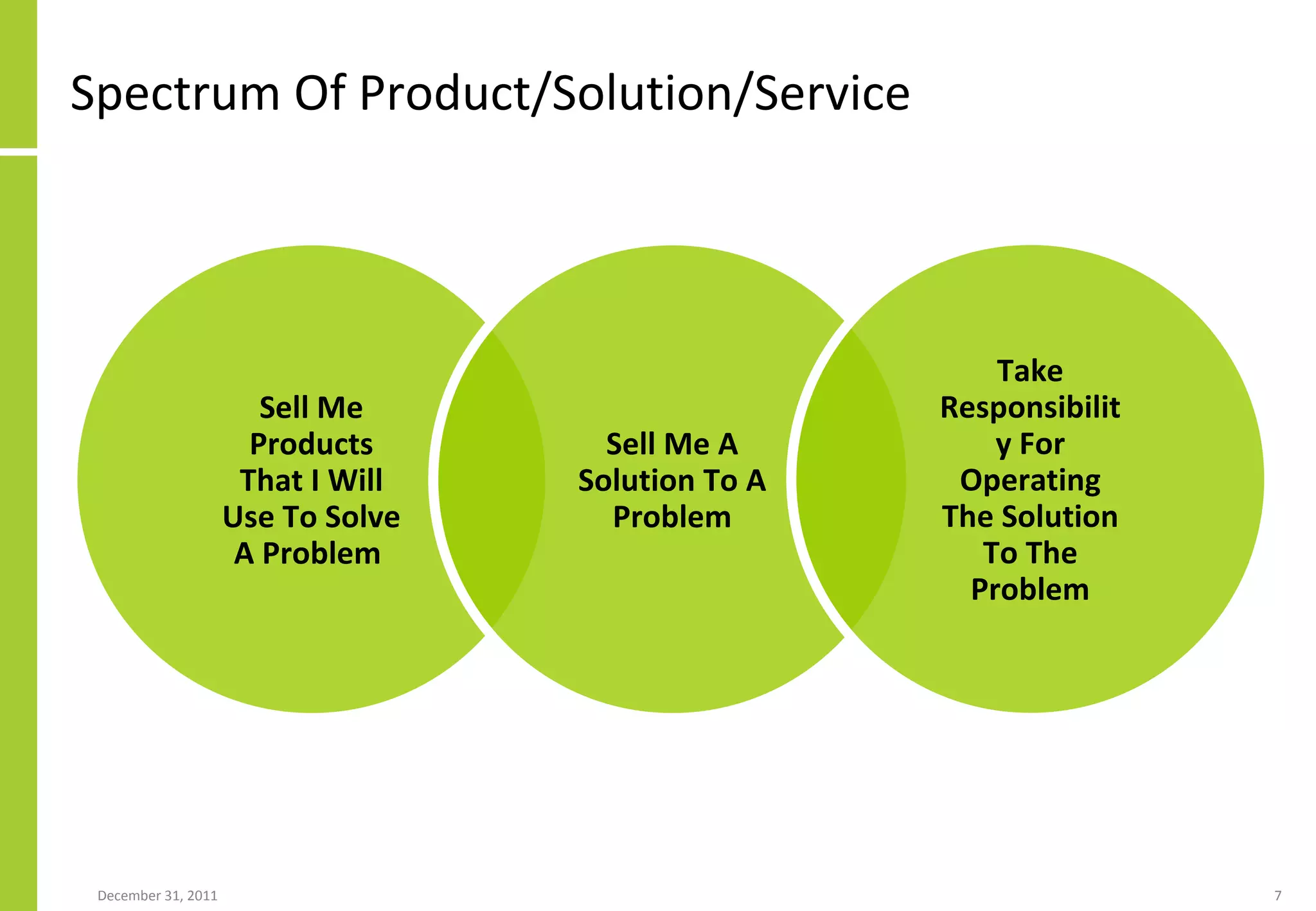 Spectrum Of Product/Solution/Service Sell Me Products That I Will Use To Solve A Problem   Sell Me A Solution To A Problem Take Responsibility For Operating The Solution To The Problem 