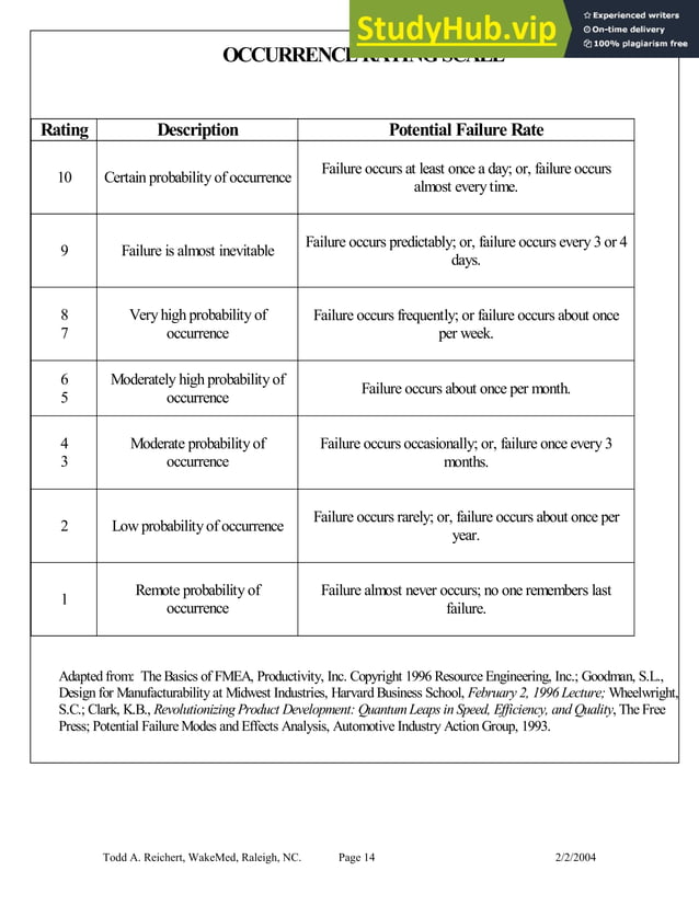 Applying Failure Modes and Effects Analysis (FMEA) in Healthcare ...