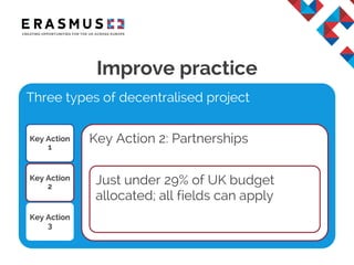 Improve practice
Three types of decentralised project
Key Action
1
Key Action
2
Key Action
3
Key Action 2: Partnerships
Just under 29% of UK budget
allocated; all fields can apply
 
