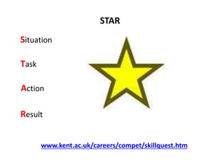 STAR
Situation
Task
Action
Result
www.kent.ac.uk/careers/compet/skillquest.htm
 