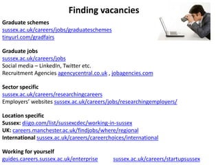 Finding vacancies
Graduate schemes
sussex.ac.uk/careers/jobs/graduateschemes
tinyurl.com/gradfairs
Graduate jobs
sussex.ac.uk/careers/jobs
Social media – LinkedIn, Twitter etc.
Recruitment Agencies agencycentral.co.uk , jobagencies.com
Sector specific
sussex.ac.uk/careers/researchingcareers
Employers’ websites sussex.ac.uk/careers/jobs/researchingemployers/
Location specific
Sussex: diigo.com/list/sussexcdec/working-in-sussex
UK: careers.manchester.ac.uk/findjobs/where/regional
International sussex.ac.uk/careers/careerchoices/international
Working for yourself
guides.careers.sussex.ac.uk/enterprise sussex.ac.uk/careers/startupsussex
 