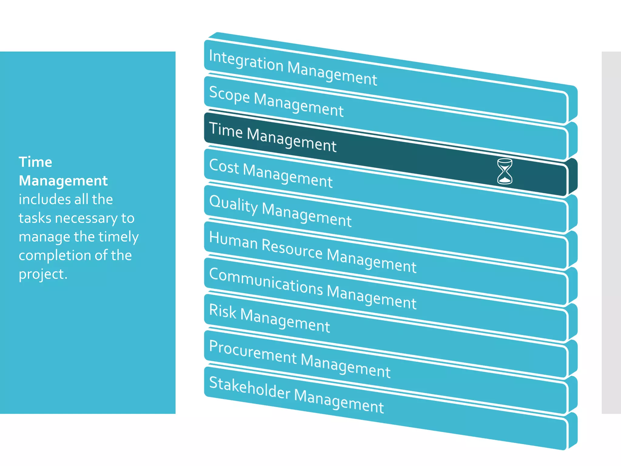 Time
Management
includes all the
tasks necessary to
manage the timely
completion of the
project.
 