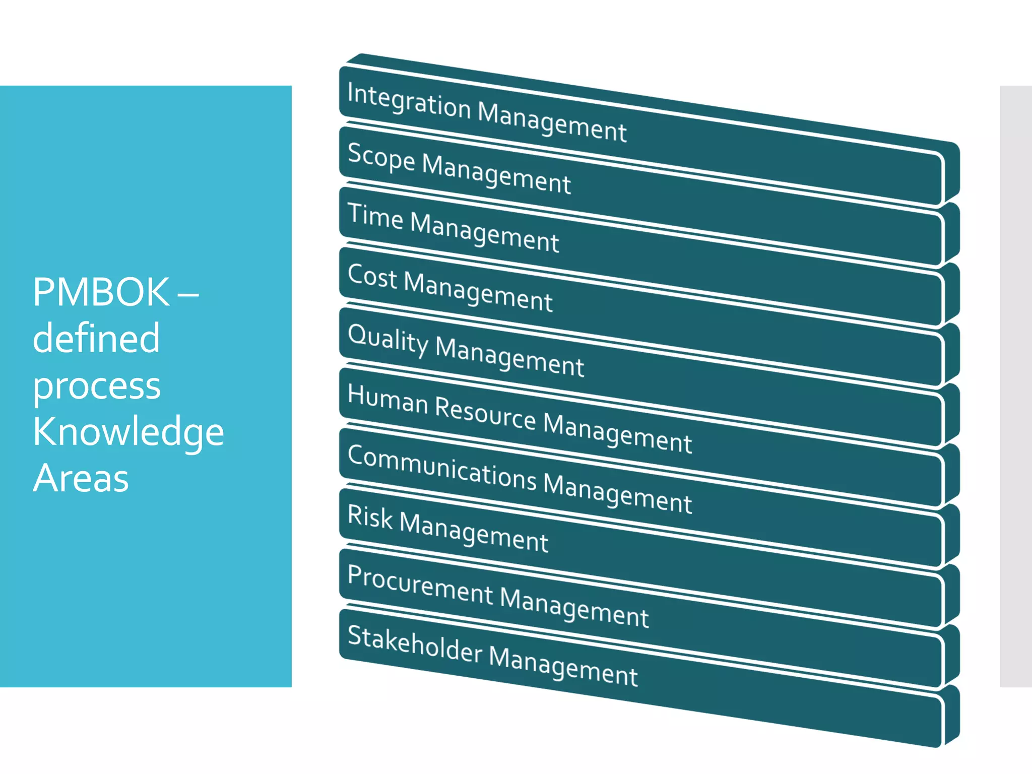 PMBOK –
defined
process
Knowledge
Areas
 